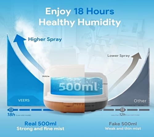 500ml Premium, Essential Oil Humidifier, Air Purifier for Home with 10ml Lavender Oil, Remote Control, 5 in1 Ultrasonic Aromatherapy Fragrant Oil Diffuser Vaporizer, Auto-Off Safety Switch.