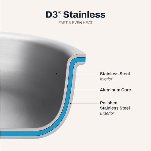 All-Clad 401599 Stainless Steel Tri-Ply Bonded Dishwasher Safe Cookware Set 10-Piece Metallic 401488